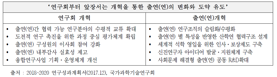 통합2기 연구회 혁신방향