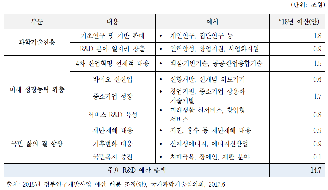 주요국 4차 산업혁명 대응정도 순위