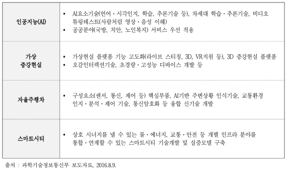 4차 산업혁명 관련 국가전략프로젝트 사업 연구 내용