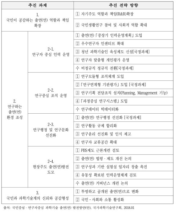 3대 추진 전략 23개 추진 과제(실천 주체)