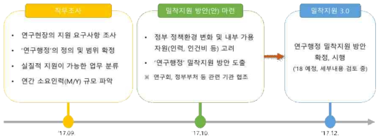 ETRI ‘밀착지원 3.0’ 추진 계획 출처: 제1회 혁신성과 발표회 발표자료 (출발위, 2017)