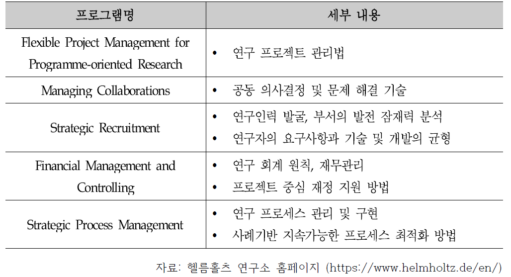 Helmholtz Management Academy 주요 프로그램