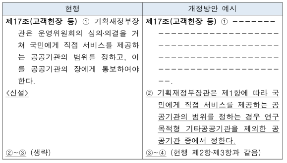 공공기관운영법 시행령 제17조의 개정방향