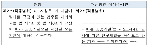 ｢공공기관의 혁신에 관한 지침｣ 제2조의 개정방향(1-1안)