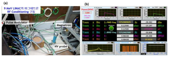 (a) 펄스전원장치의 고압펄스를 마그네트론에 인가하여 테스트 하는 모습. (b) 입력전압 1080 V (펄스전압 44.22 kV, 전류 89.8 A)일 때, 주파수와 파워 분포도. (2021.04.24. 측정값). 도파관 부품에 의한 RF 파워 손실률를 보정한 후, RF 파워값은 2.13 MW로 측정됨
