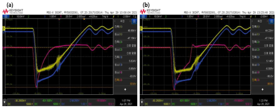 펄스전원장치에서 (a) 입력전압 1000 V와 (b) 입력전압 1080 V일때 펄스전압 (채널1, 노란색 파형)과 펄스전류 (채널4, 빨간색 파형)