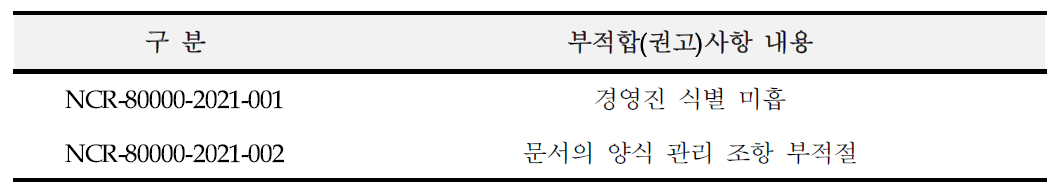 국제공인교정기관 내부심사 결과 보고 (평가일: 2021년 7월 15일~16일)