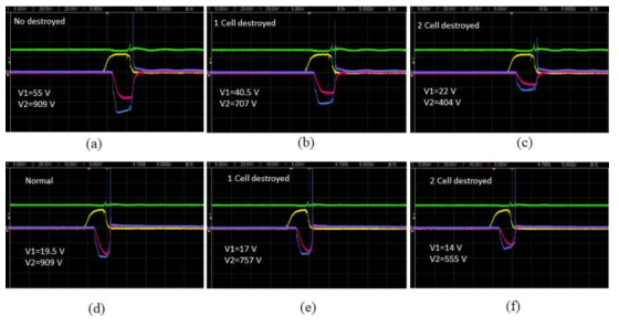 작동중 셀의 파손시 결과, (a)-(c): 직렬 스위칭 회로, (d)-(f): 병렬 스위칭 회로