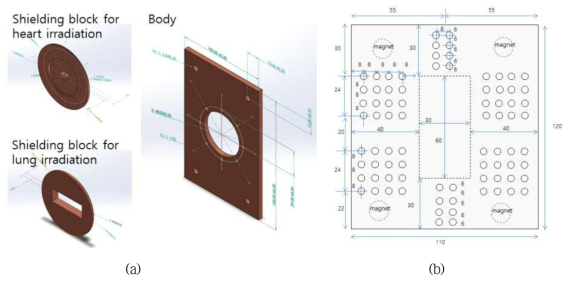 (a)차폐블록 도면 및 (b)마우스 베드