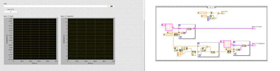 LabVIEW 기반의 선량 모니터링 프로그램