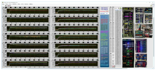 클러스터의 평균 CPU 속도, 온도, 및 계산 능력을 모니터링하는 프로그램