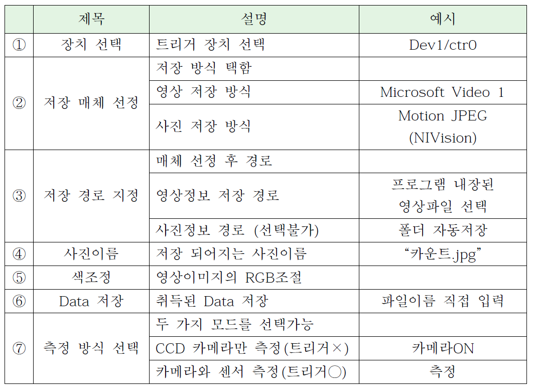 데이터수집시스템의기능