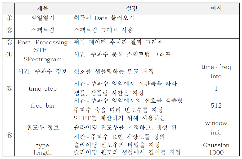 해석소프트웨어의 기능