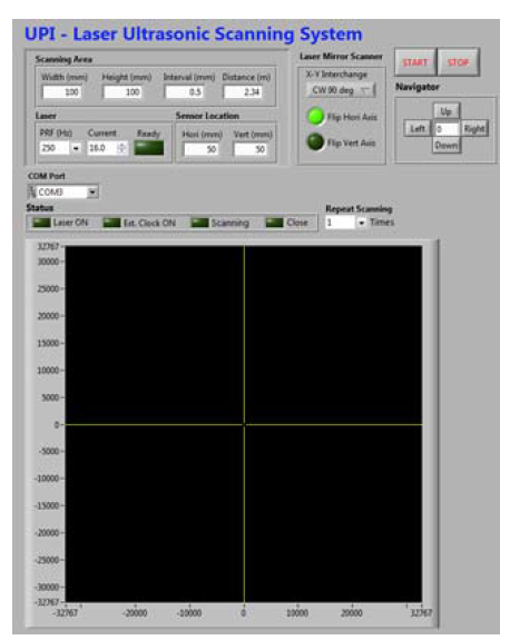 UPI system의 레이저/스캐너 제어용 GUI 패널