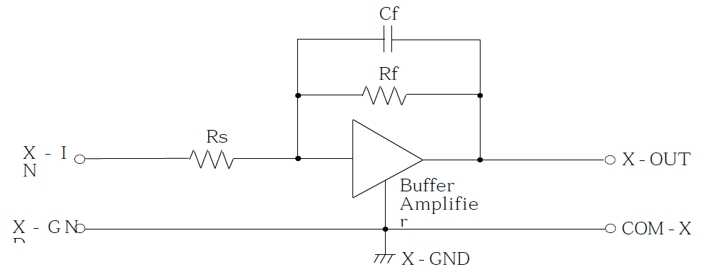 저잡음 인터페이스 Buffer Amplifier 예시