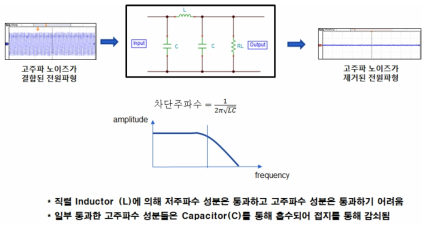 LC 필터 설계개요