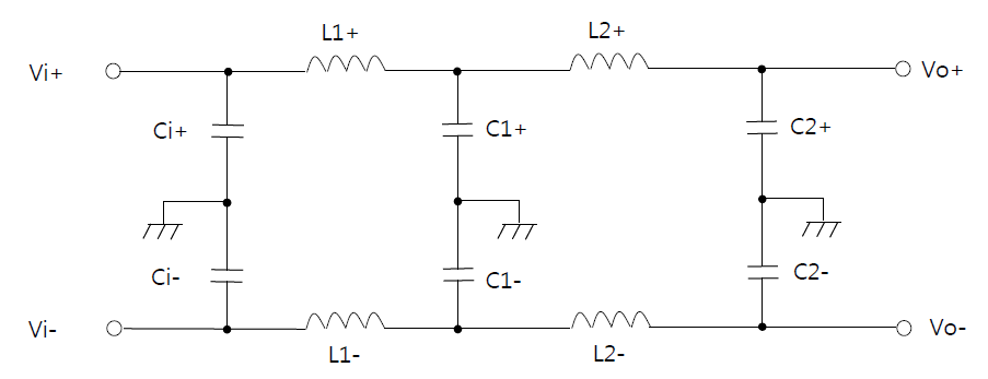 L과 C를 이용한 LC 필터 구조