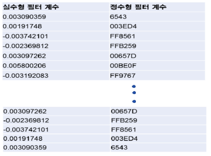 FIR1 필터