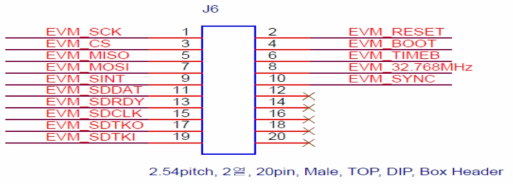 (a) EVM 통신 인터페이스부 - 커넥터 부 회로설계도