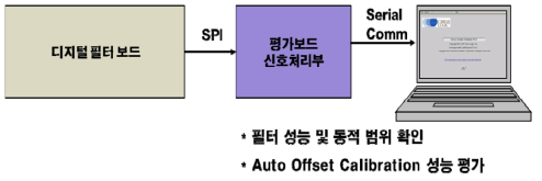 평가시스템 구성도