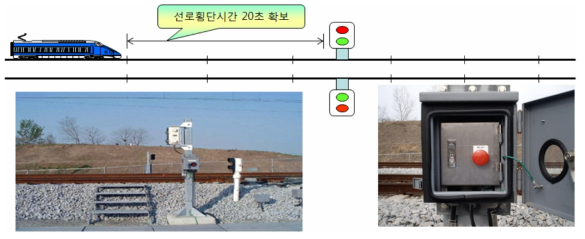 보수자 선로횡단장치