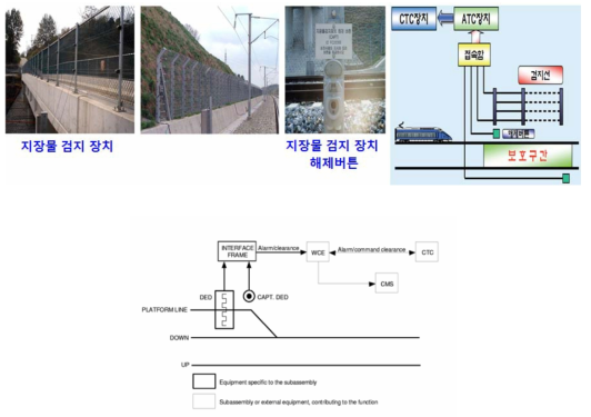 지장물 검지 시스템