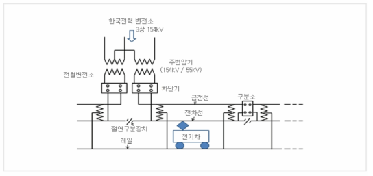 지진감시시스템 구성도