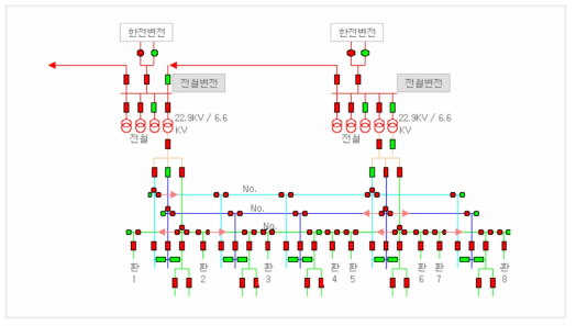 직류 1500V 급전 계통도의 예