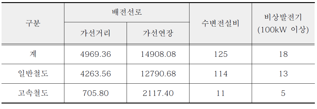 전력설비