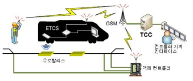 ERTMS Regional 시스템의 개요