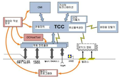 오프라인 기능