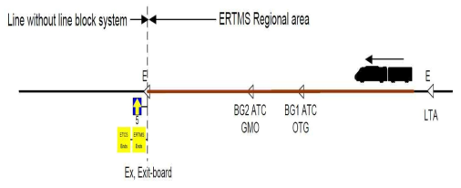 ERTMS Regional 구역으로부터 노선폐색시스템이 없는 노선으로 빠져나감