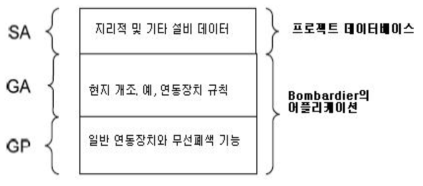 TCC 기능에 대한 프로그램 구조