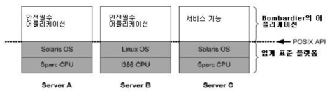 TCC의 안전성 개념