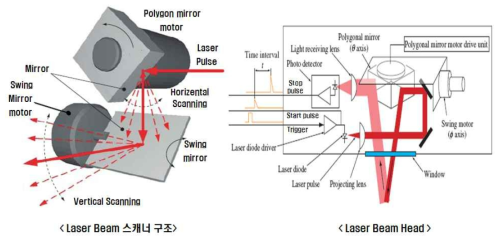 스웨덴 LaserGrab의 형태