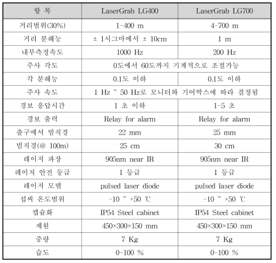 스웨덴 LaserGrab의 구체적 사양