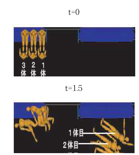 긴 좌석이 있는 차량내의 승객의 충격시의 거동, 위 그림：충격의 순간(0.초), 밑그림： 1.5초 경과 후
