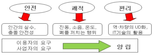 공학요소