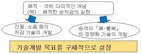 평가 연구