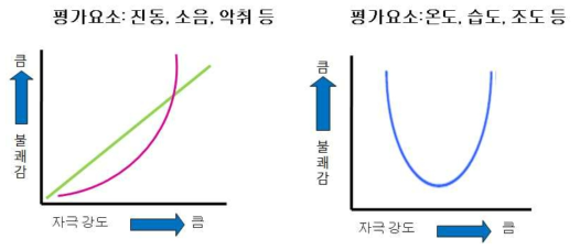 환경평가