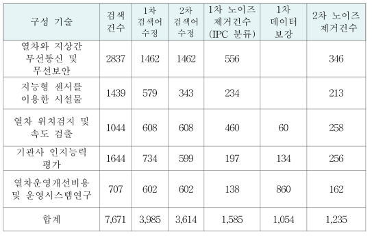 기술분야