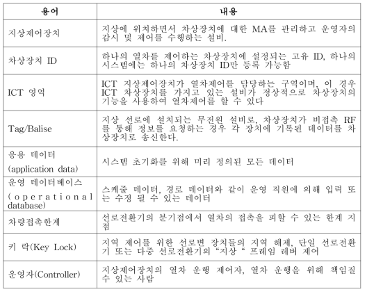 용어 정리