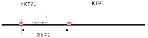 ICT 전환 구간 열차번호 인식