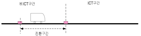 ICT 전환 구간 열차번호 인식
