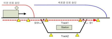 역을 통과하는 열차