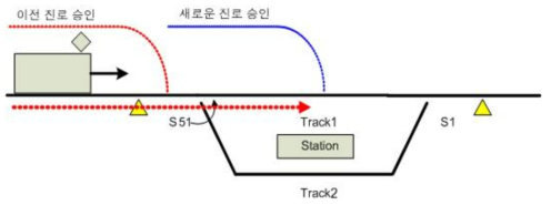 역에 정차하는 열차