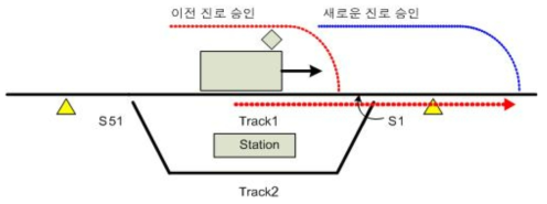 역을 벗어나는 열차