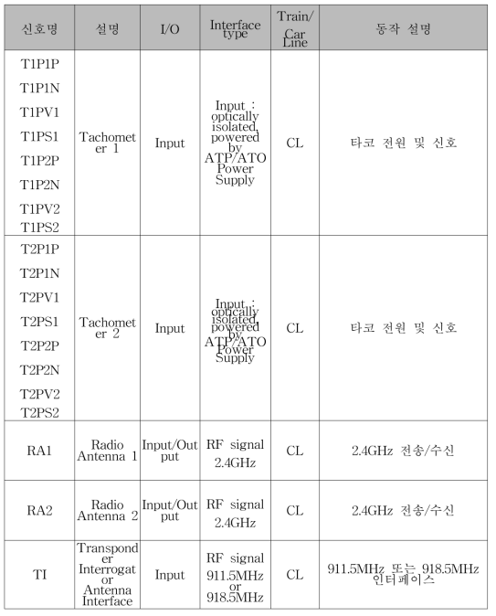 타코미터,RADIO, TI 회로설명