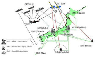 일본 MSAS의 시스템 구성 현황