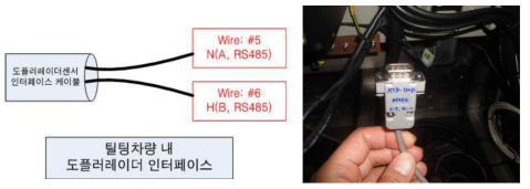 도플러레이더센서 인터페이스 결선 구성